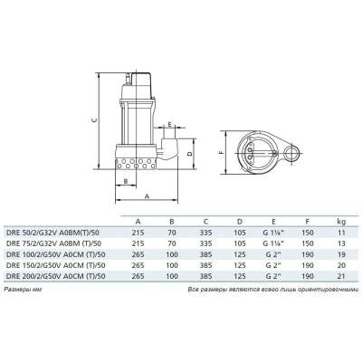 Погружной фекальный насос Zenit DRE 75/2/G32V AOBM-E