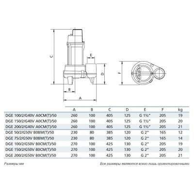 Погружной фекальный насос Zenit DGE 50/2/G50V AOBM-E