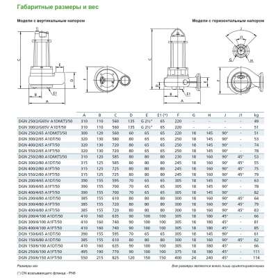 Погружной фекальный насос Zenit DGN 550/2/80 A1FT/50