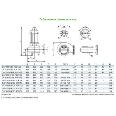 Погружной фекальный насос Zenit DGP 2000/4/125 AOIT-E