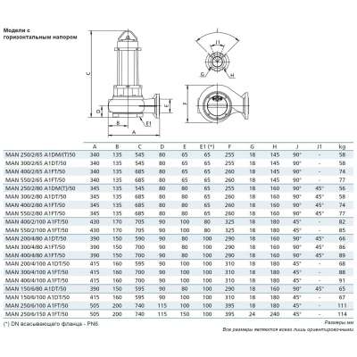 Погружной фекальный насос Zenit MAN 550/2/80 A1FT5