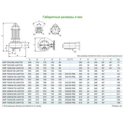 Погружной фекальный насос Zenit SMP 1500/4/150 AOIT-E