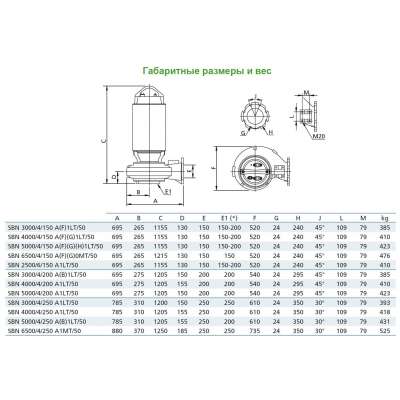 Погружной фекальный насос Zenit SBN 3000/4/200 A1LT-E